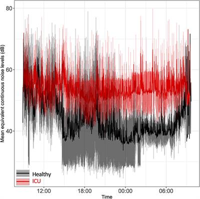 Metabolomics Pilot Study Identifies Desynchronization of 24-H Rhythms and Distinct Intra-patient Variability Patterns in Critical Illness: A Preliminary Report